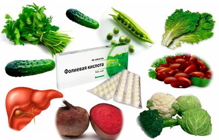 Фолиевая кислота