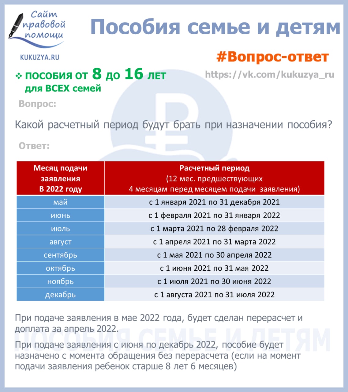 Выплата универсального пособия в 2024 году