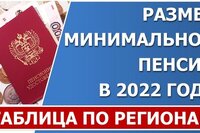 Минимальная пенсия в 2022 году. Таблица с размерами по всем регионам